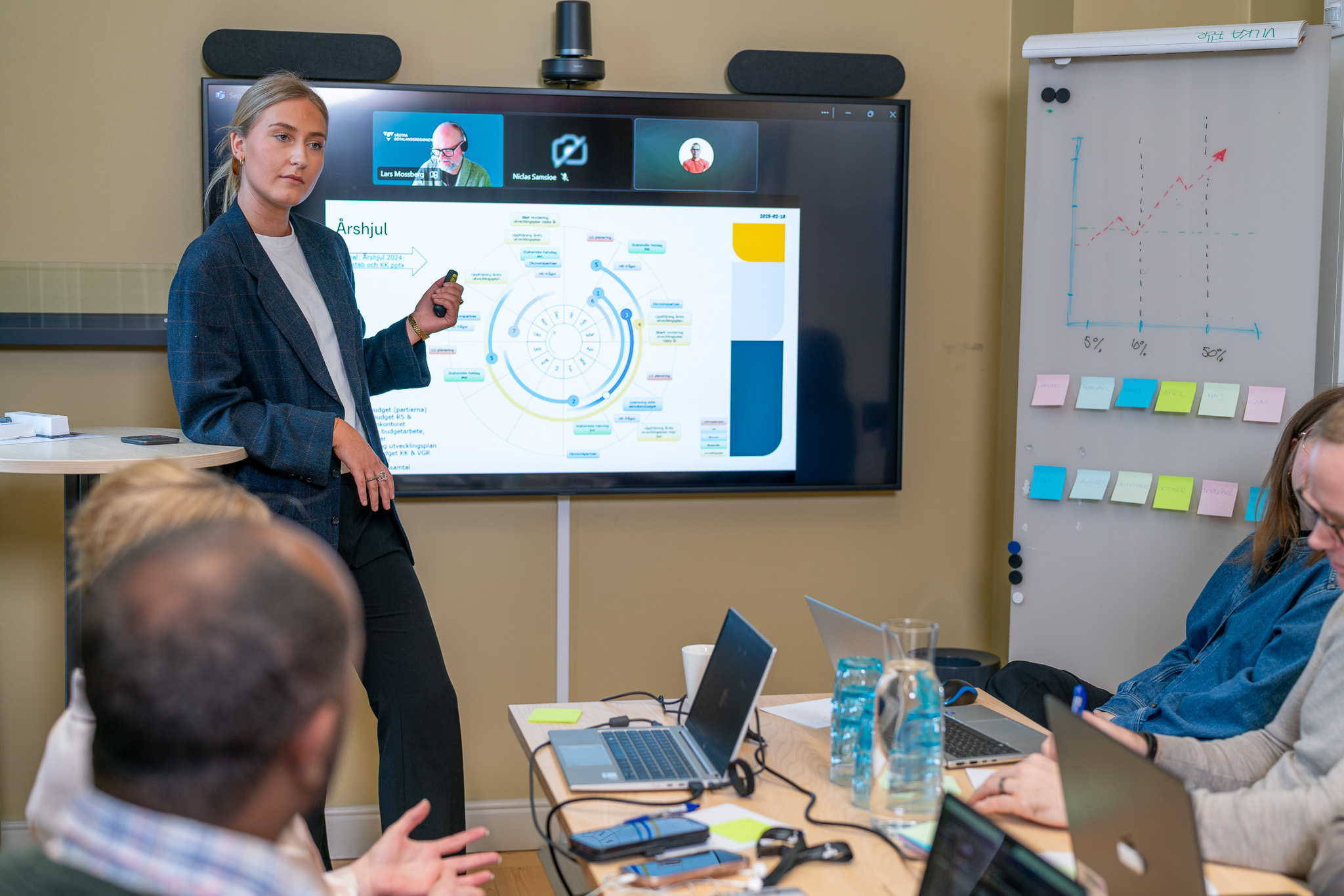 Kvinna föredrar en powerpoint i ett möte